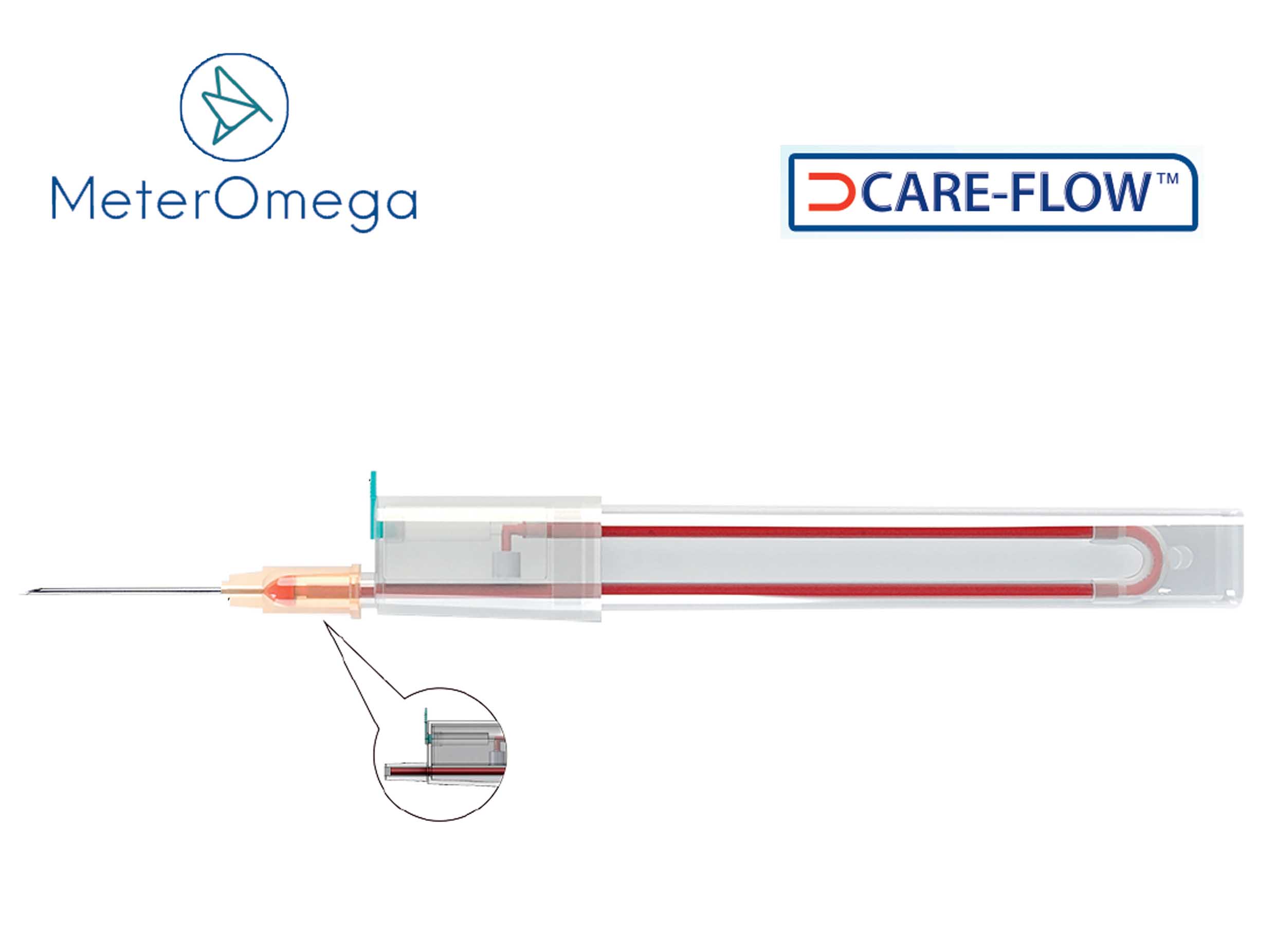 MeterOmega U Care Flow